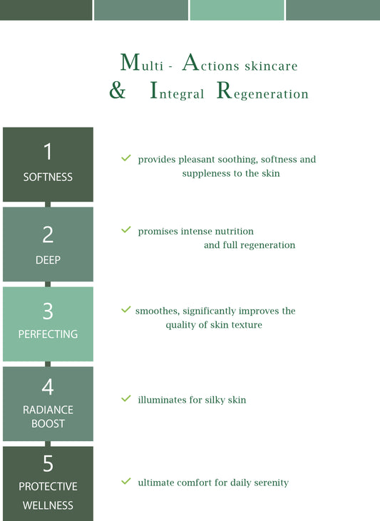COFFRET ANTIOXYDANT - Soin de peau anti-âge